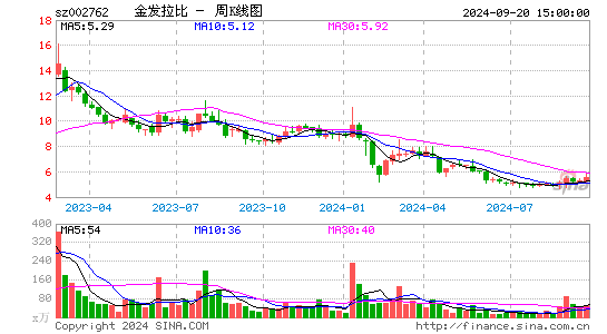 002762金发拉比周K