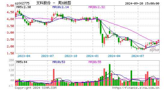 002775文科园林周K