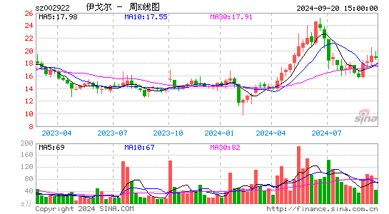 002922伊戈尔周K