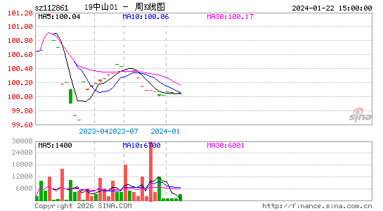 ������K��ͼ��