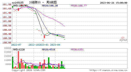 ������K��ͼ��