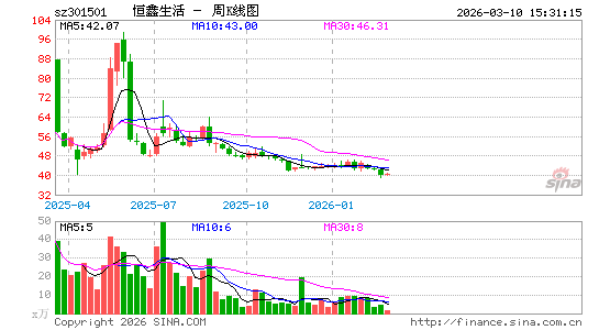 ������K��ͼ��