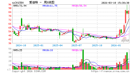 ������K��ͼ��