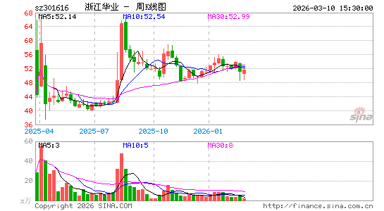 ������K��ͼ��