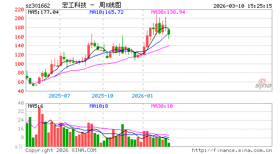 ������K��ͼ��