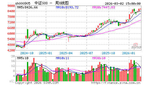 本交易周将是市场走向的关键节点
