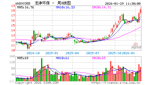 [转载]股市屠龙刀：断头铡刀，假突破必须止损