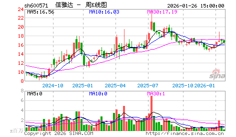“信雅达”深度投资价值分析