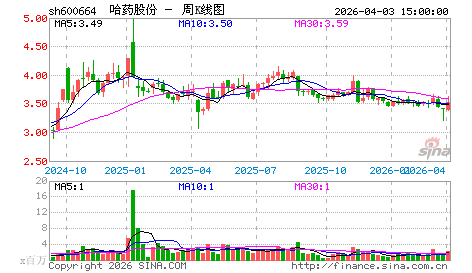 收入证明_中等发达国家 收入