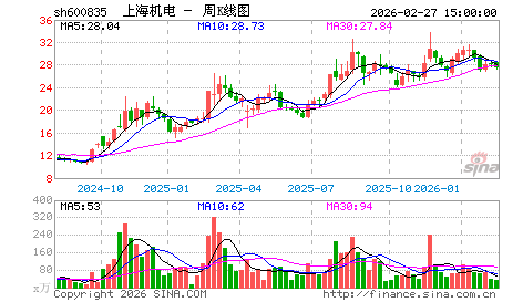 从上海机电不涨的原因看康力电梯的价值