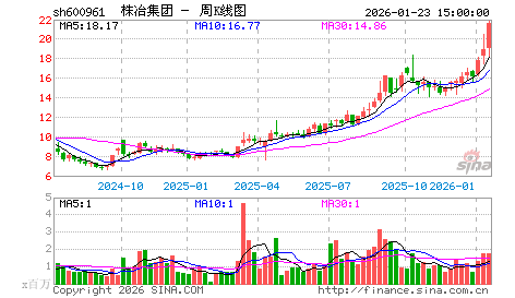 股票技术分析:头肩形态,碗底形态,杯柄形态和长期图形 股票技术分析:头肩形态,碗底形态,杯柄形态和长期图形