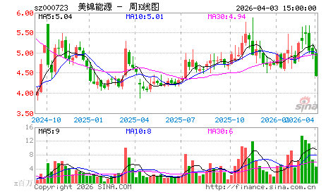 高瓴资本张磊与彭于晏_注册资本与销售收入(3)