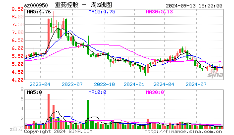 建峰化工(000950):超跌反弹.