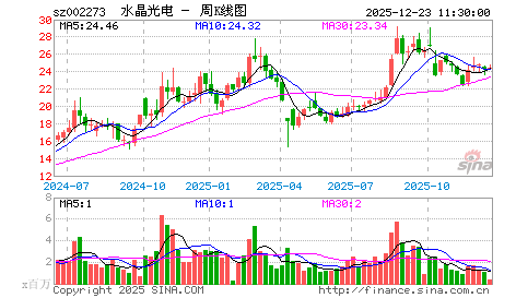 川润股份（002272）投资价值浅析。