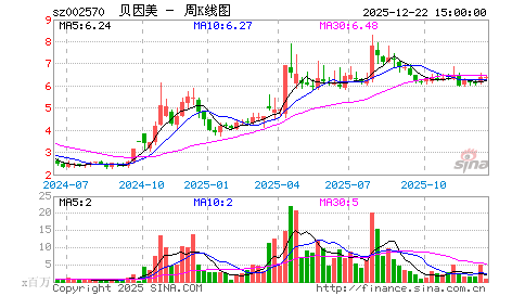 长风破浪会有时，直挂云帆济沧海----金风科技（002202）之美。
