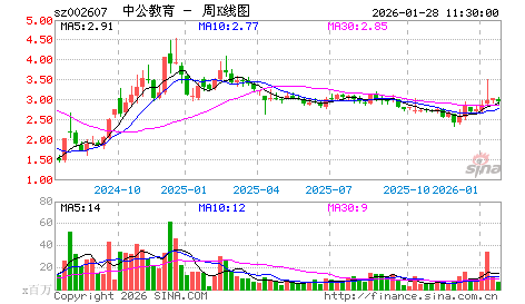 游资的选股思路有什么特点