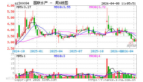 近几年欧冠冠军_近几年收入增长情况(2)
