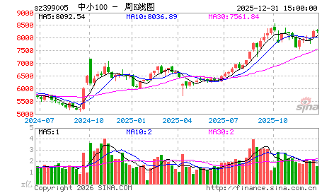 周五早评:洗盘过后,行情更高远…… 周五早评:洗盘过后,行情更高远……