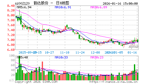 新海股份(002120)放手去爱 wbr>重组值得期待