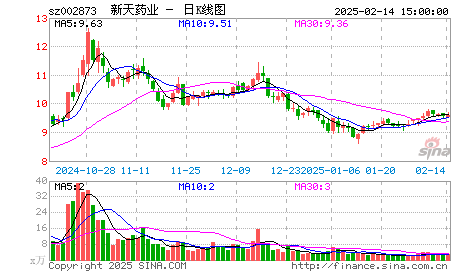 腾讯a股大赛图片