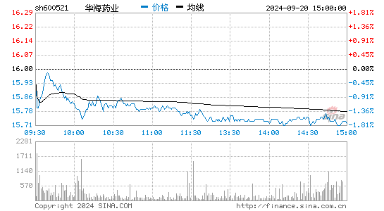 華海藥業股票