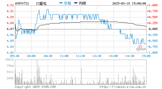 盛屯礦業股票