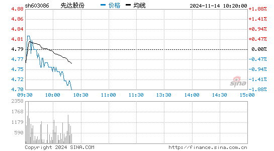 先达股份股票