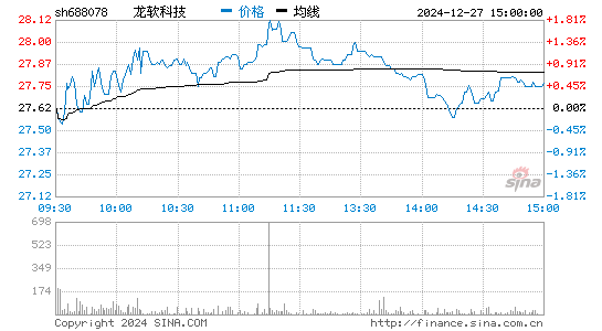 龙软科技股票