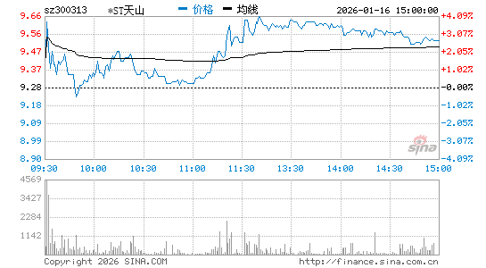 st天山股票