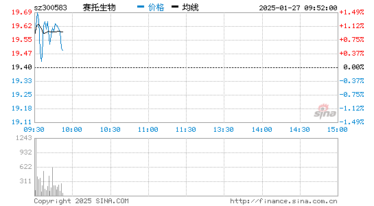 賽託生物股票