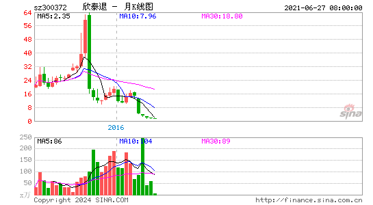 欣泰退300372股吧