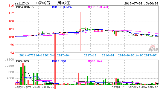 周k线怎么搭箭_月饼怎么画(3)